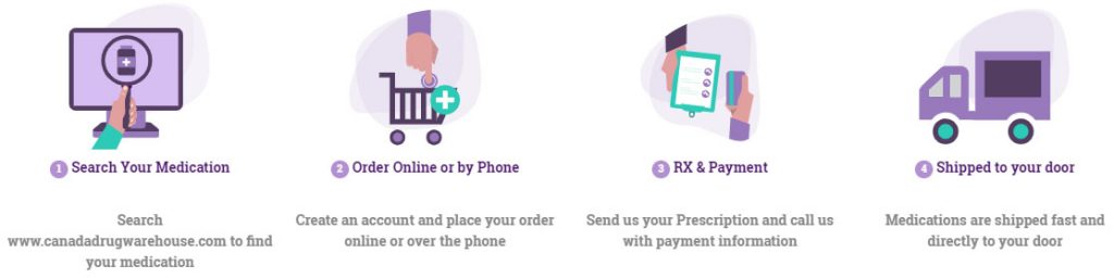 search, order, rx and payment, shipping